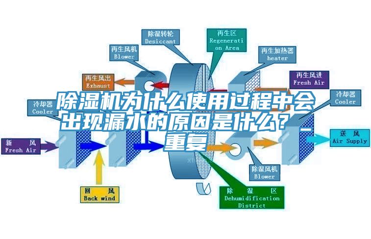 除濕機為什么使用過程中會出現漏水的原因是什么?_重復