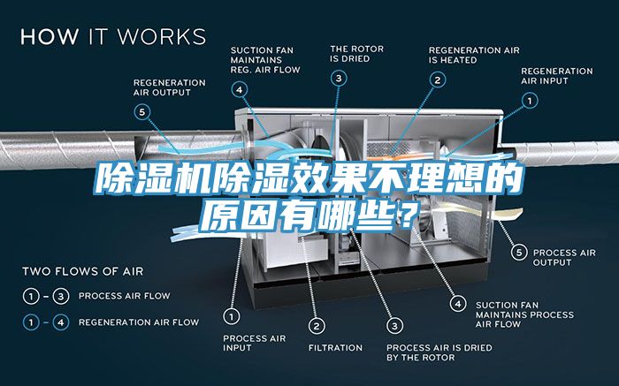 除濕機除濕效果不理想的原因有哪些？